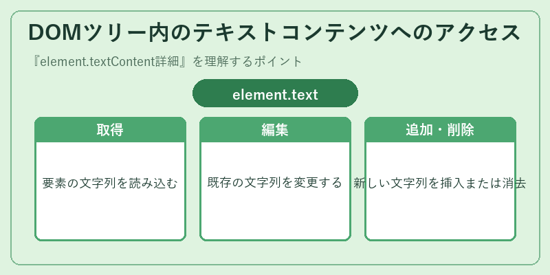 DOMツリー内のテキストコンテンツへのアクセス