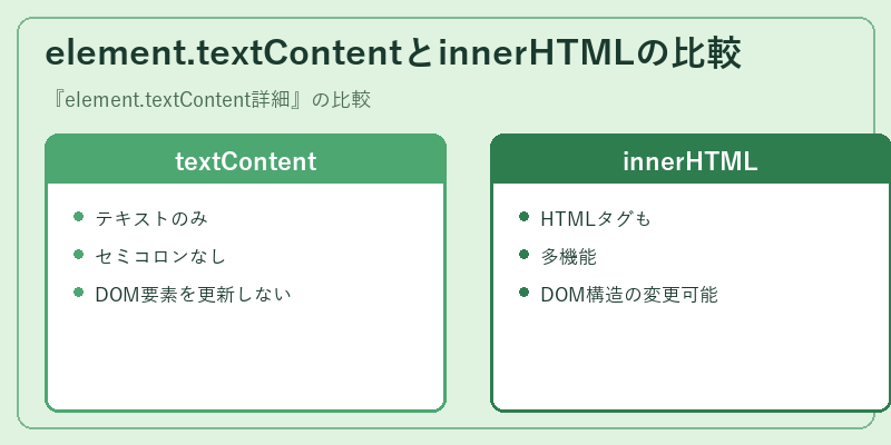 element.textContentとinnerHTMLの比較