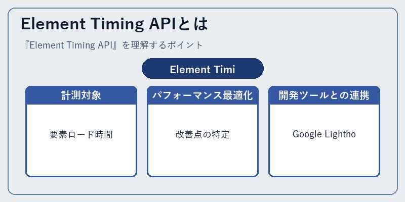 Element Timing APIとは