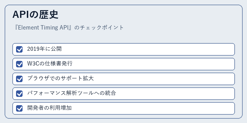 APIの歴史