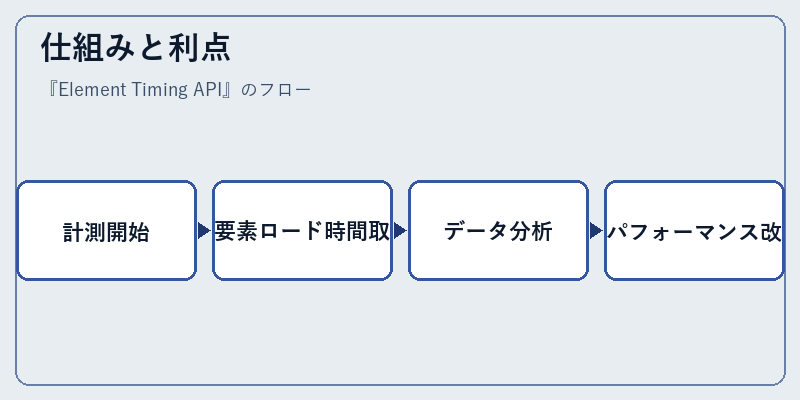仕組みと利点