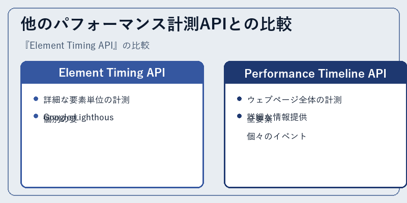 他のパフォーマンス計測APIとの比較