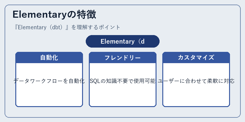 Elementaryの特徴