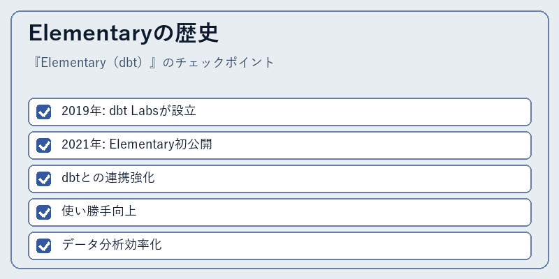 Elementaryの歴史