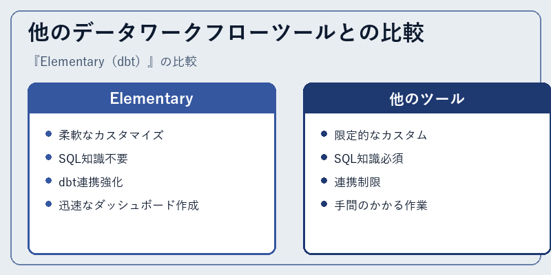 他のデータワークフローツールとの比較