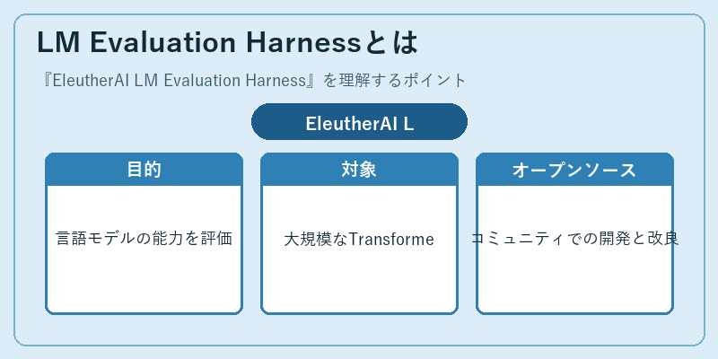 LM Evaluation Harnessとは
