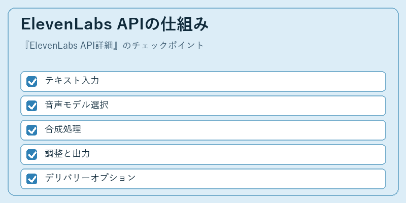 ElevenLabs APIの仕組み