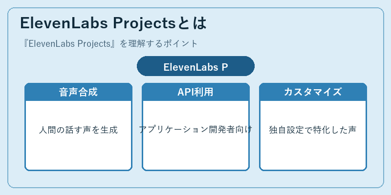 ElevenLabs Projectsとは