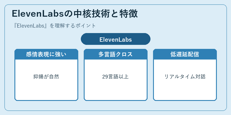 ElevenLabsの中核技術と特徴