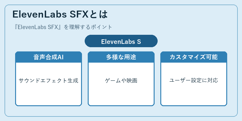 ElevenLabs SFXとは