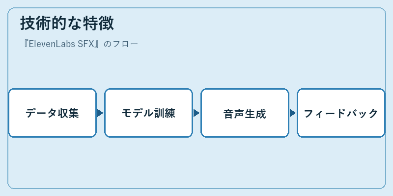 技術的な特徴