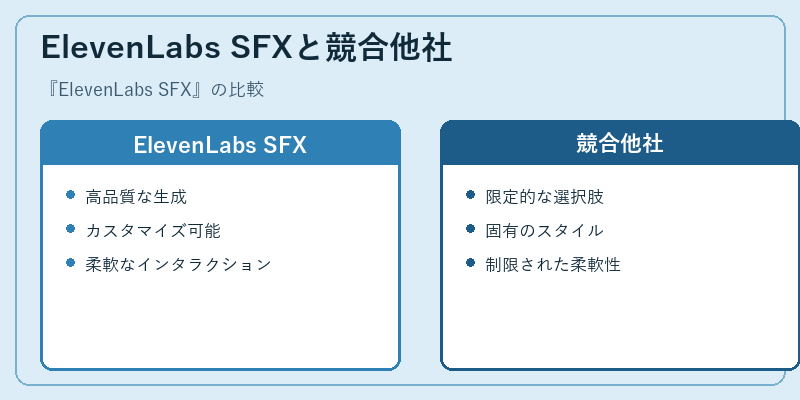 ElevenLabs SFXと競合他社