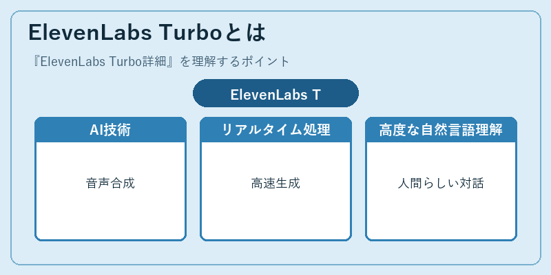 ElevenLabs Turboとは