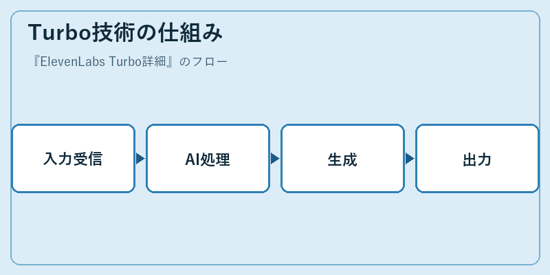 Turbo技術の仕組み