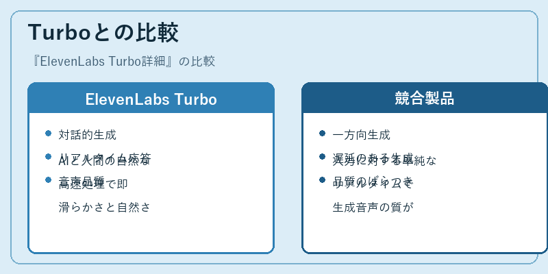 Turboとの比較