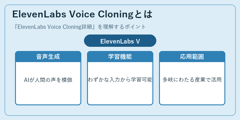 ElevenLabs Voice Cloningとは