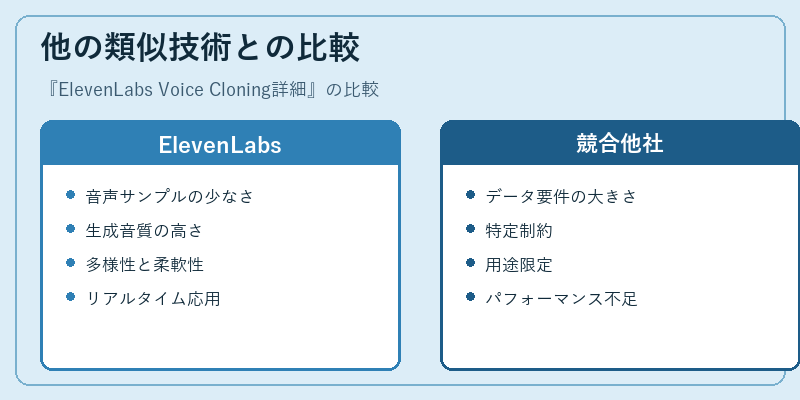 他の類似技術との比較
