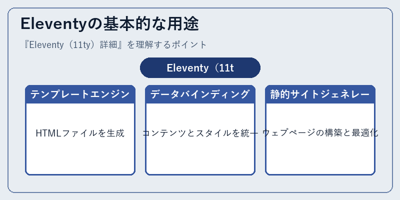 Eleventyの基本的な用途