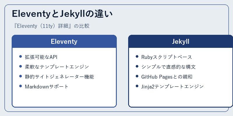 EleventyとJekyllの違い