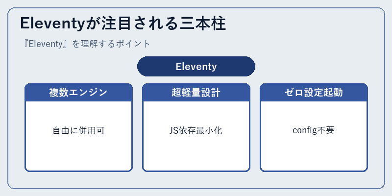 Eleventyが注目される三本柱