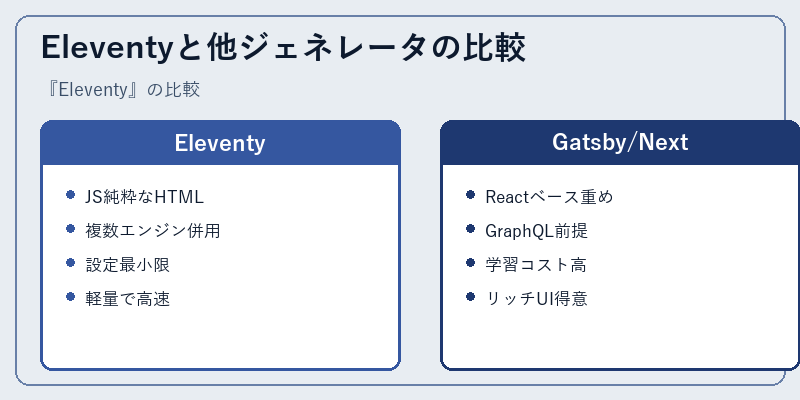 Eleventyと他ジェネレータの比較