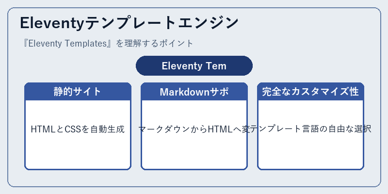 Eleventyテンプレートエンジン