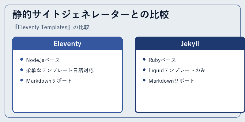 静的サイトジェネレーターとの比較