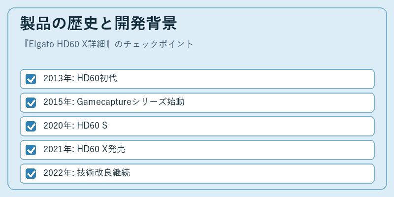 製品の歴史と開発背景