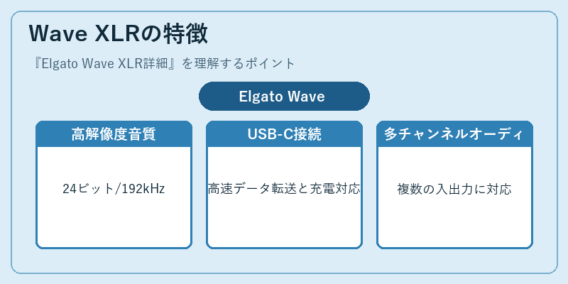 Wave XLRの特徴