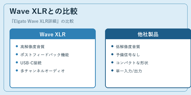 Wave XLRとの比較