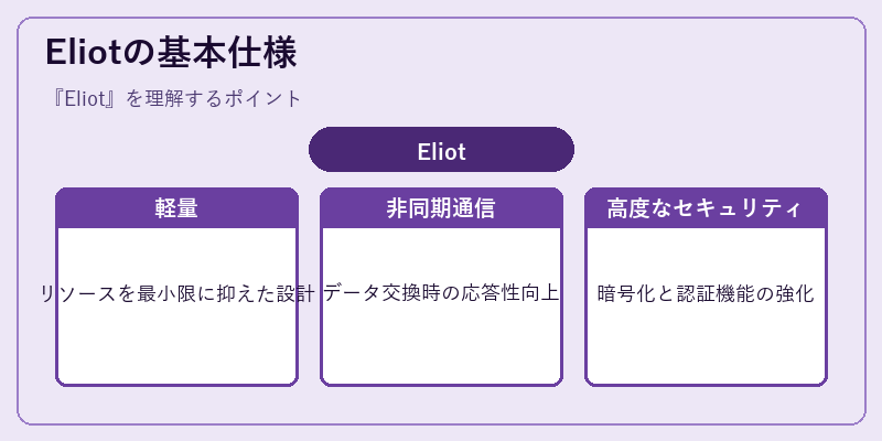Eliotの基本仕様