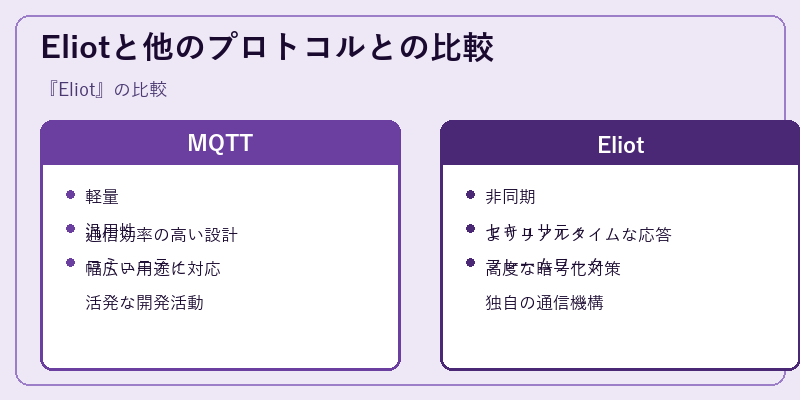 Eliotと他のプロトコルとの比較