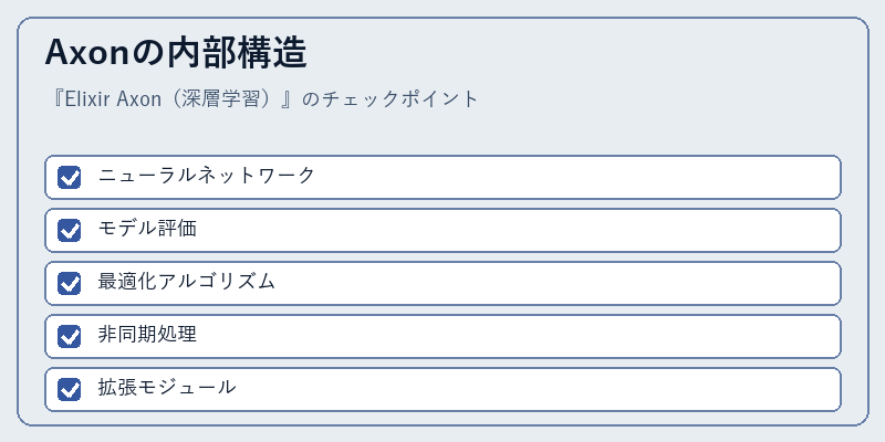 Axonの内部構造