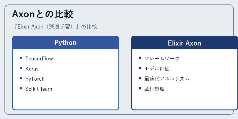 Axonとの比較