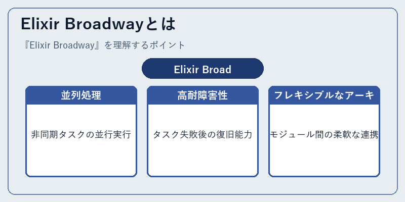 Elixir Broadwayとは