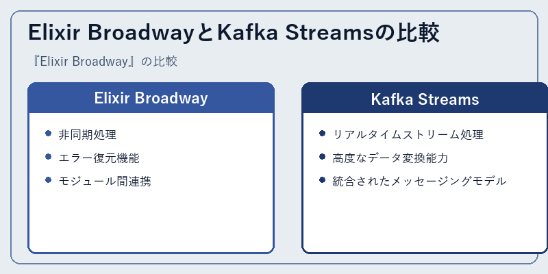 Elixir BroadwayとKafka Streamsの比較