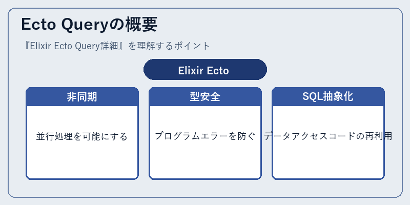 Ecto Queryの概要