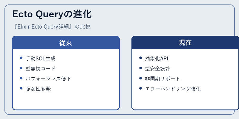 Ecto Queryの進化