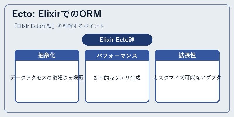 Ecto: ElixirでのORM