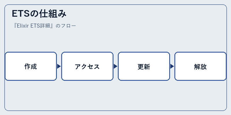 ETSの仕組み