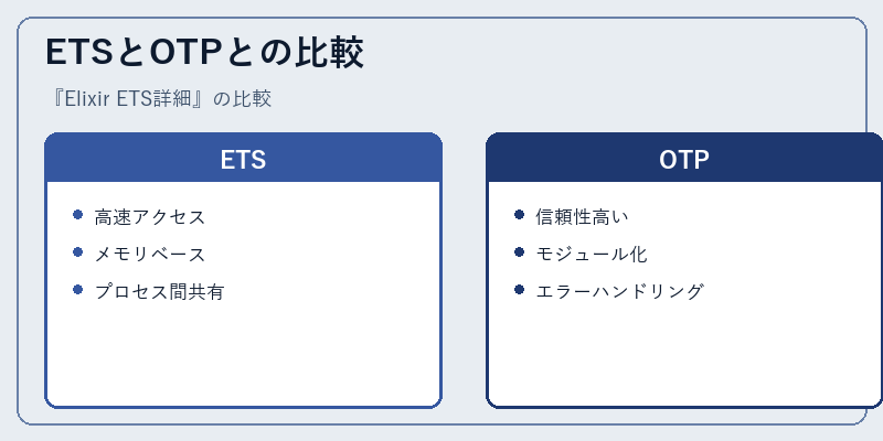 ETSとOTPとの比較