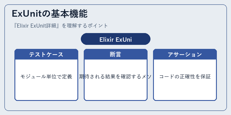 ExUnitの基本機能
