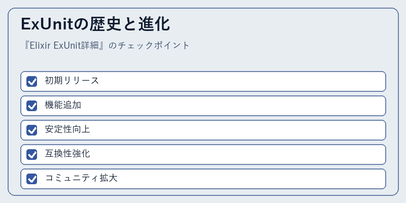 ExUnitの歴史と進化