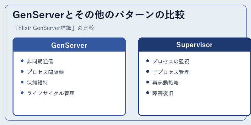 GenServerとその他のパターンの比較