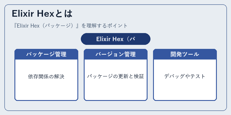 Elixir Hexとは