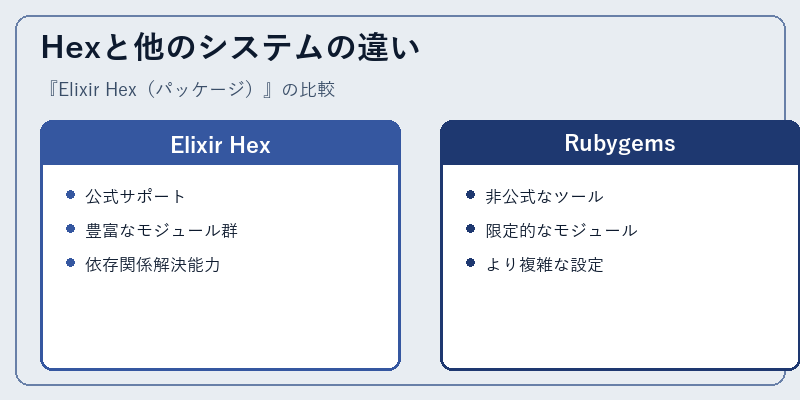 Hexと他のシステムの違い