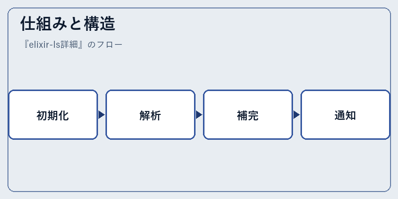 仕組みと構造