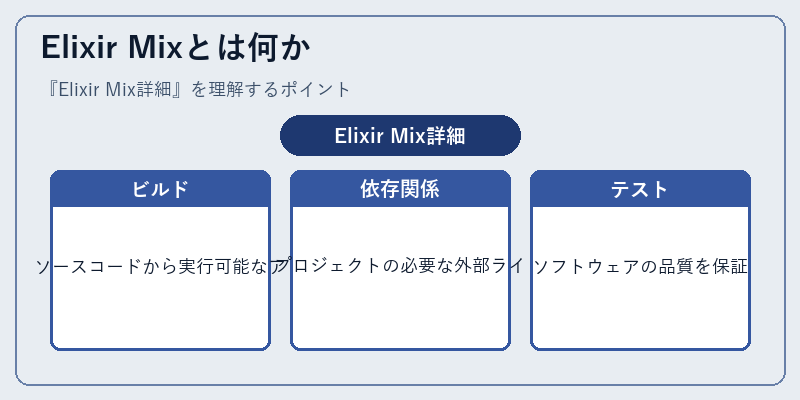 Elixir Mixとは何か