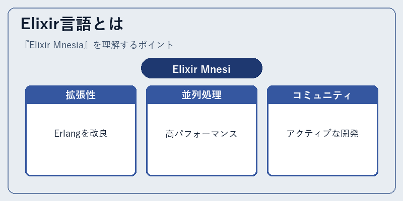Elixir言語とは