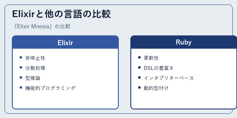 Elixirと他の言語の比較